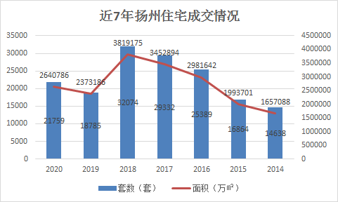 扬州头桥2020年GDP_徐州及各区县2020年GDP排名出炉