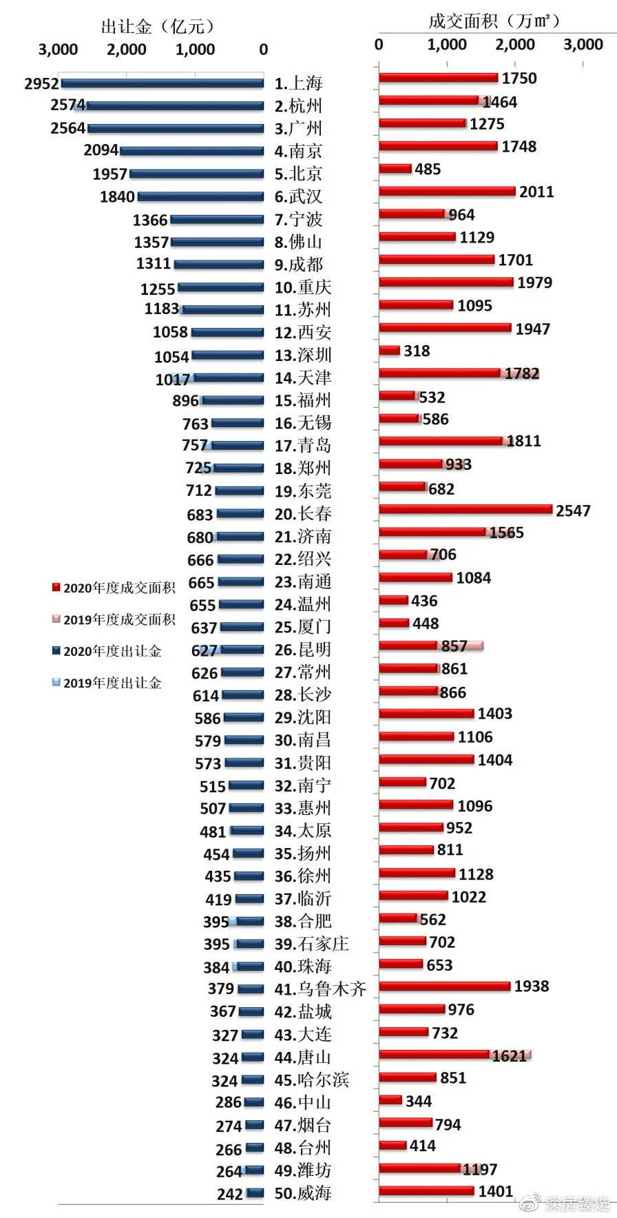 全国2020上半年无锡g_2020年无锡地铁规划图(2)