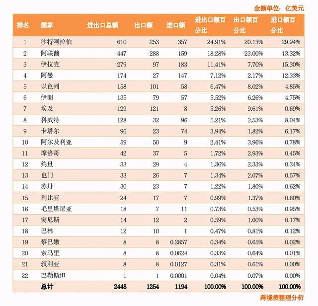 出口贸易排名_出口贸易(2)