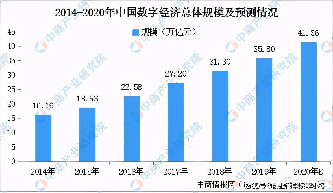 瓯海数字经济总量_数字1图片(3)