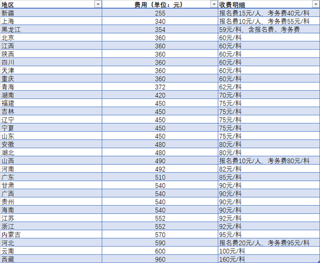 注会排名_注会证书图片(2)