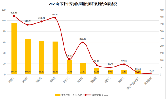 2020年广东省深圳市GDP_2020年广东统计公报 GDP总量110761亿 户籍总人口9809万人 附图表(3)