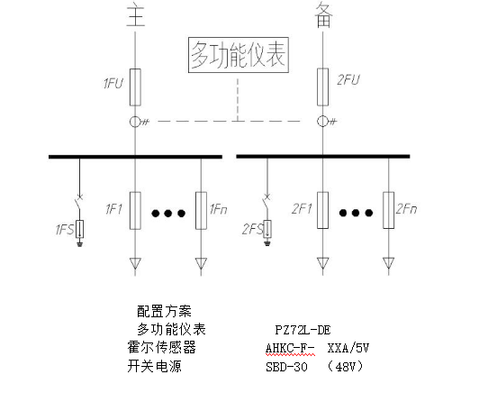 四,安科瑞母线槽监测设备介绍 1 概述 数据中心小母线系统是数据中心