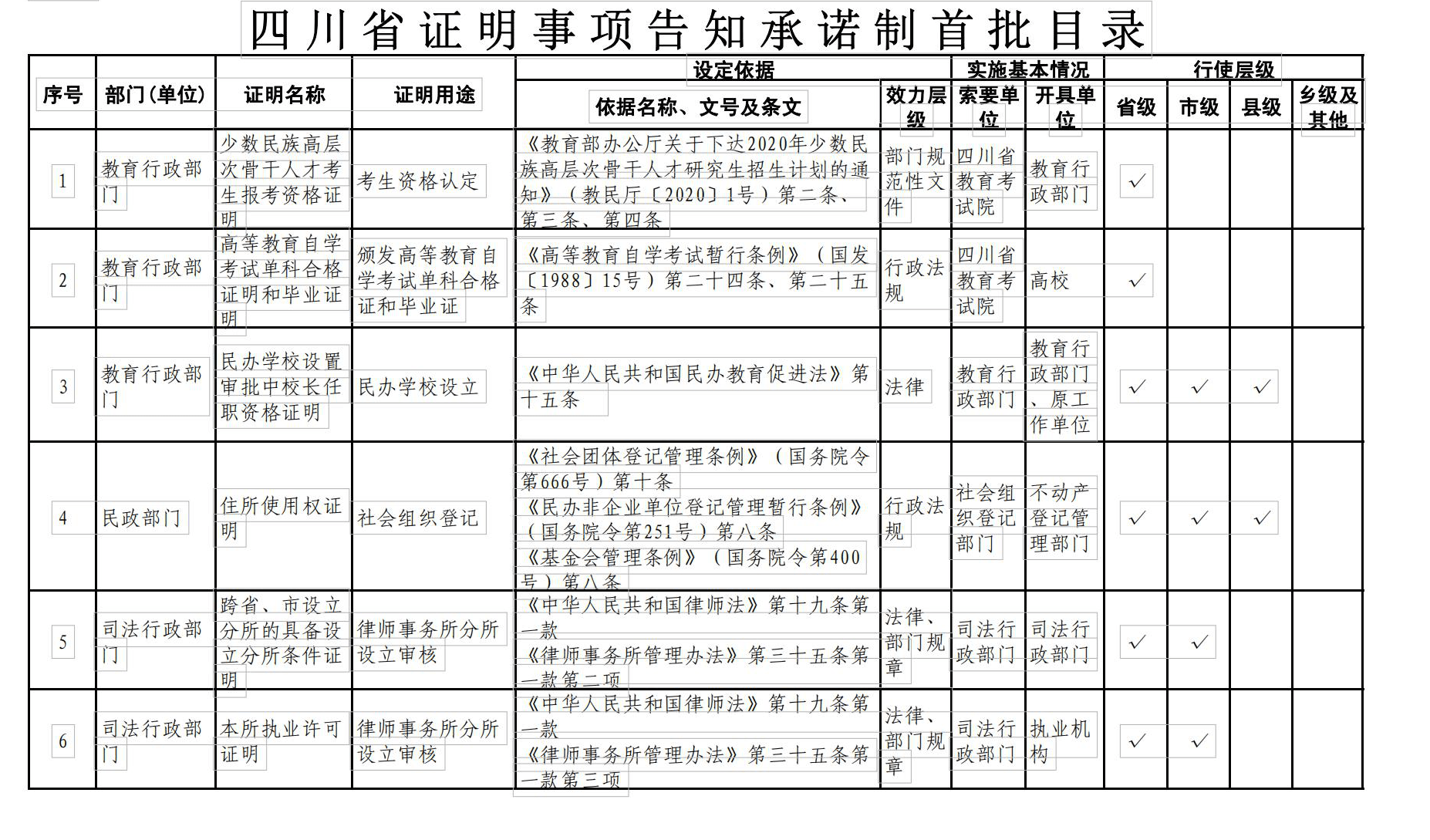 新乡多人口阶梯电网上申请_新乡医学院(2)