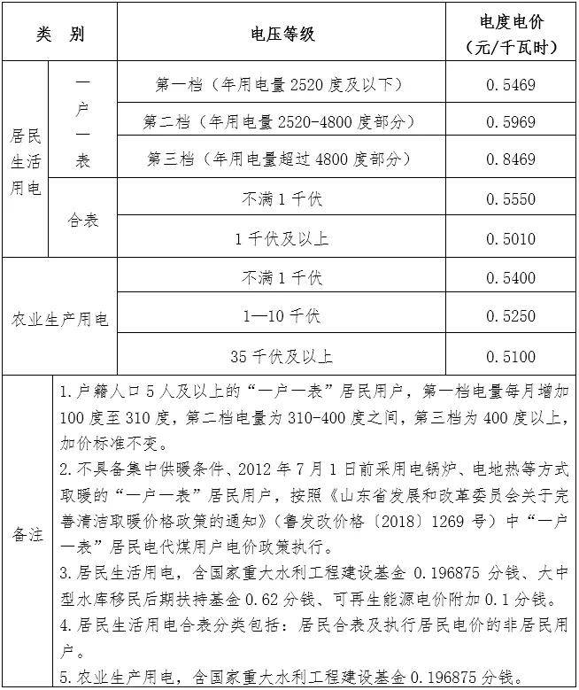 莱西市2021年人口_莱西市实验学校照片