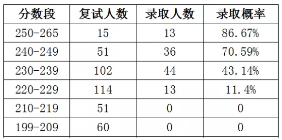 2020年全国财经大学_2020年西南地区高校教学质量排名:99所大学上榜,四川