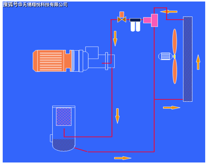 螺杆空压机工作原理及各个系统工作原理分析