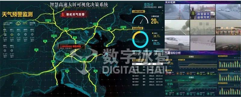 数字孪生智慧高速可视化决策系统