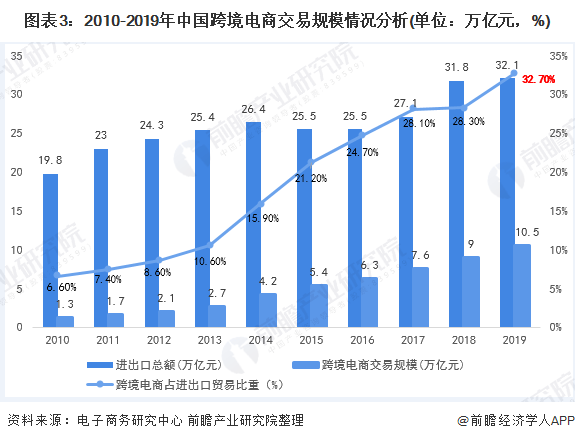 2018直播行业还能火吗?_八字喜火土发展行业_现在最火的行业