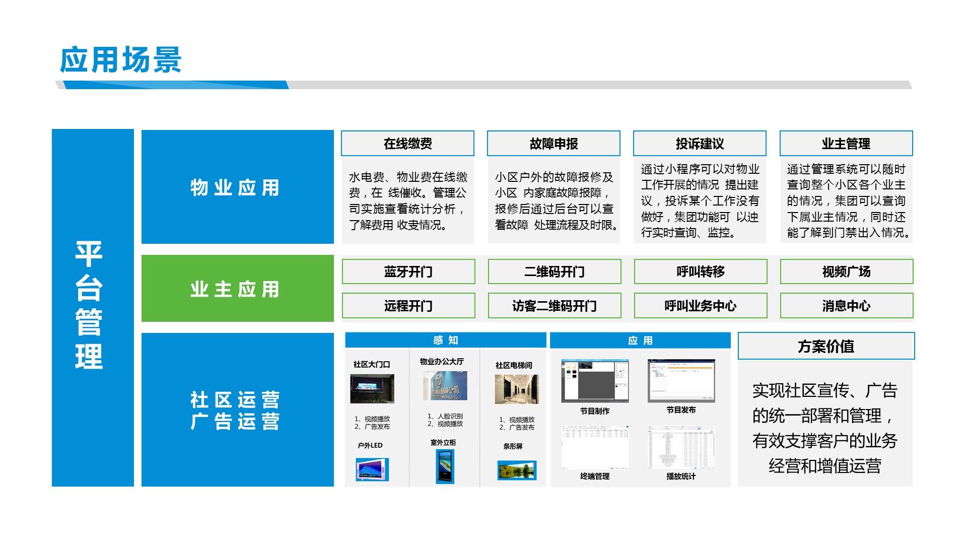 智慧城市智能化建设基于物联网技术的智慧社区云服务平台解决方案丝路