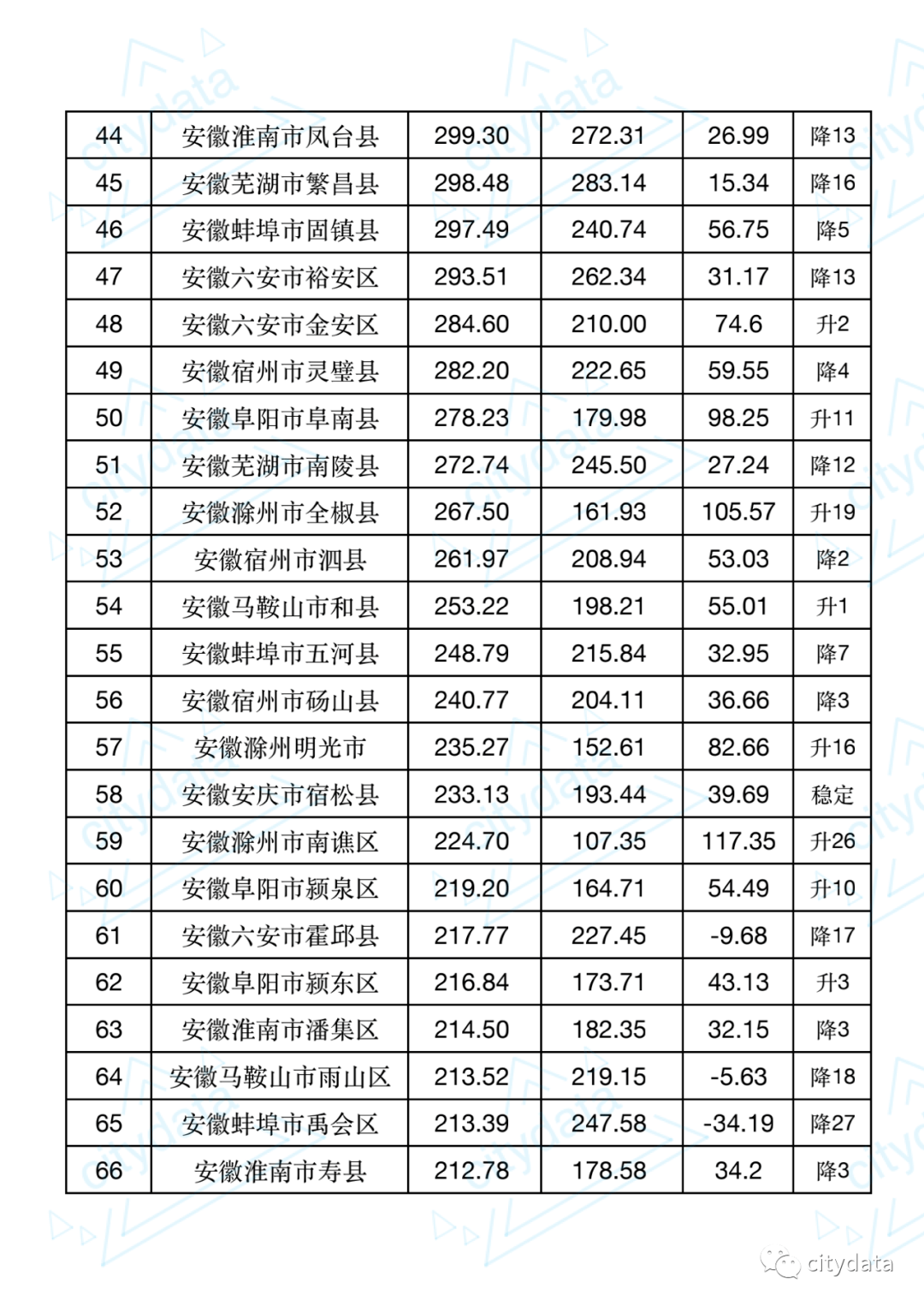 桐城市gdp是多少在省内排名_安徽GDP 挤身 全国前十,但仍有上升空间(3)