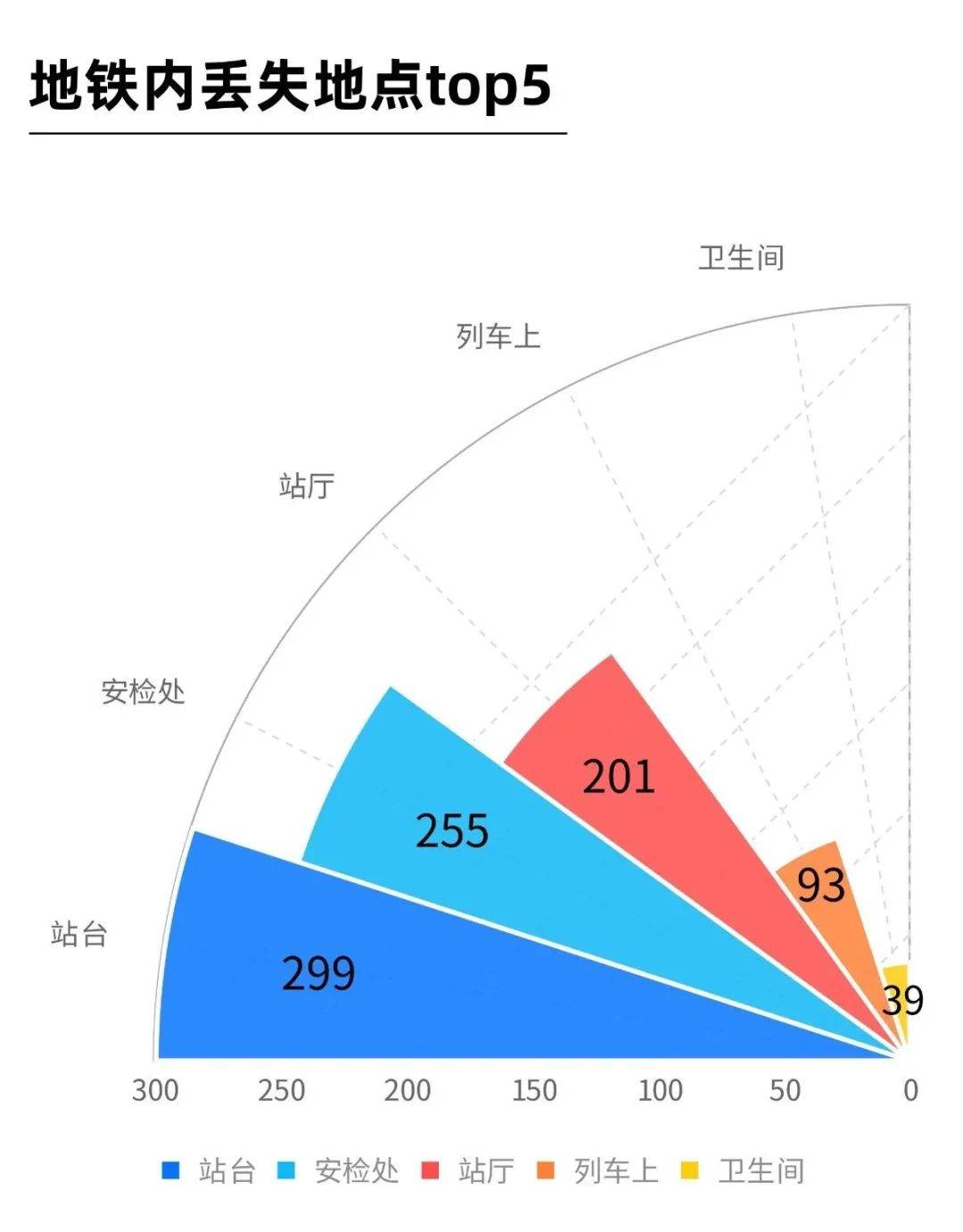 天津和西安哪里人口多_天津各区人口分布图(2)