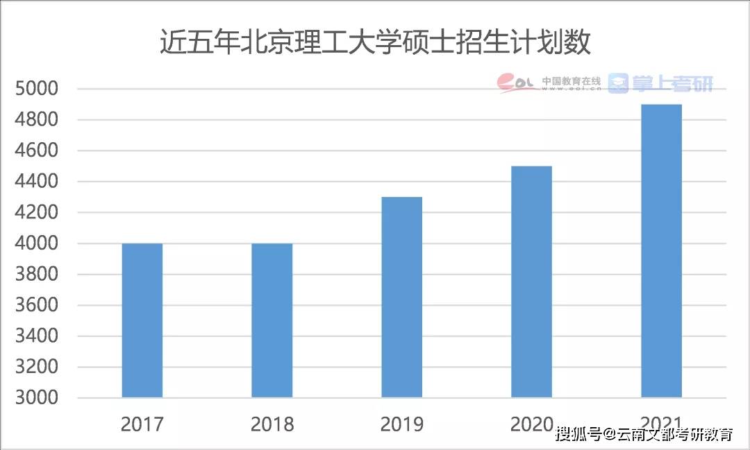 北京本地人口2021_人口普查结果公布,北京2021年小升初有多少人(3)