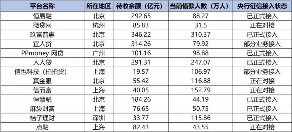 新冠清理人口_人口普查(3)