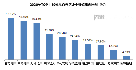 2020年中国地产百强_2020中国房地产10大关键词