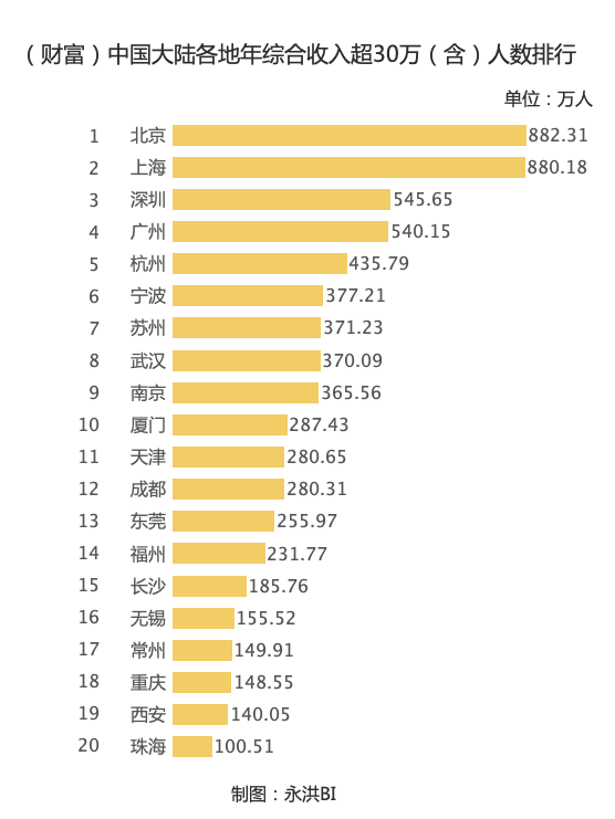 珠海人口数多少_珠海外来人口图片(3)