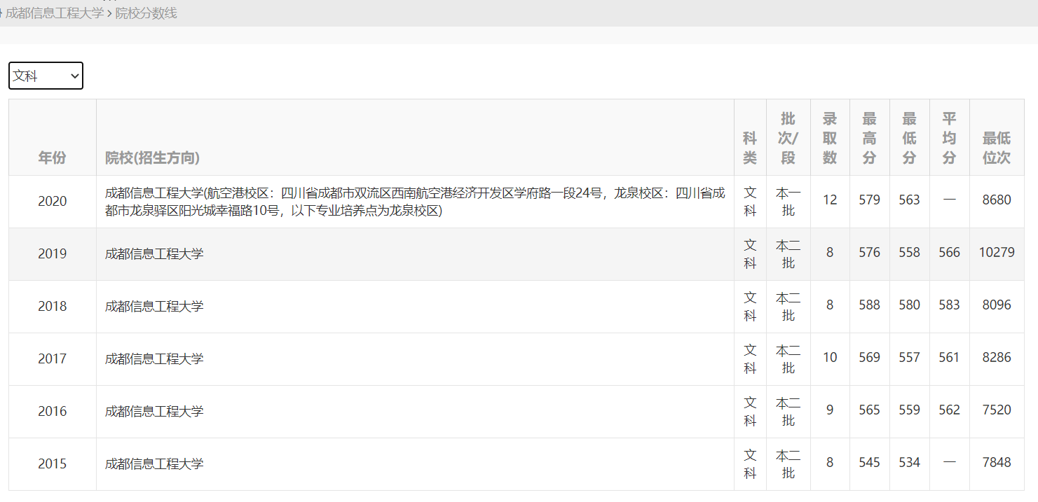 完美体育官方2021年云南高考数据瓜分（2）：5所新闻大学近3年登科数据(图5)