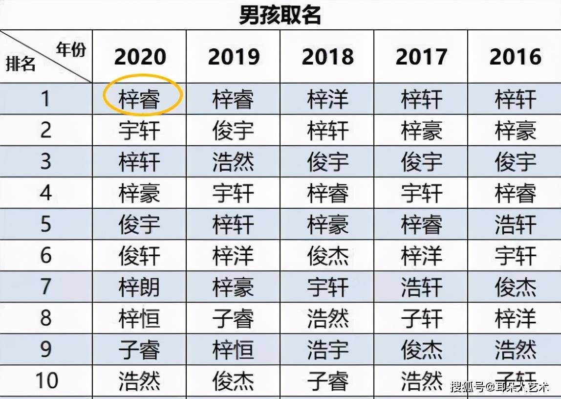 姓林的有多少人口2020_邬姓全国有多少人口