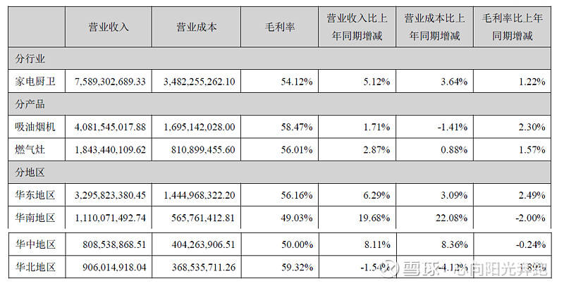 深度解析：老板电器，未来还有多少增长空间？