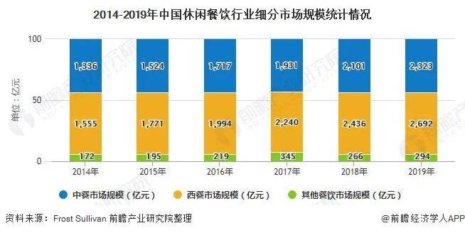 超市人口统计市场细分的优点_市场细分图