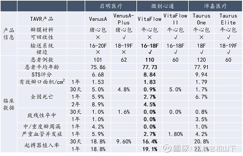 深度解析：微创心通，未来还有多少增长空间？
