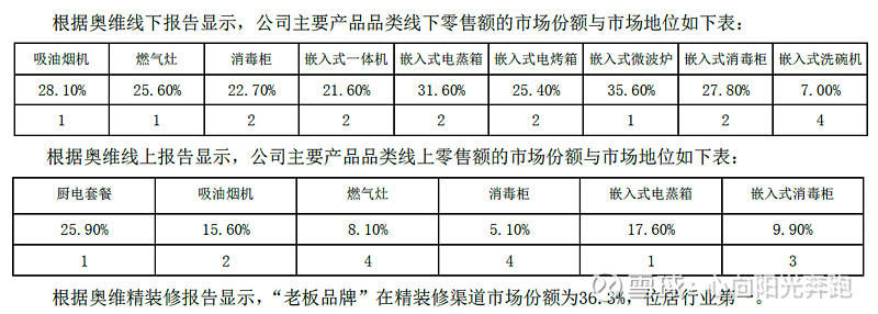 深度解析：老板电器，未来还有多少增长空间？