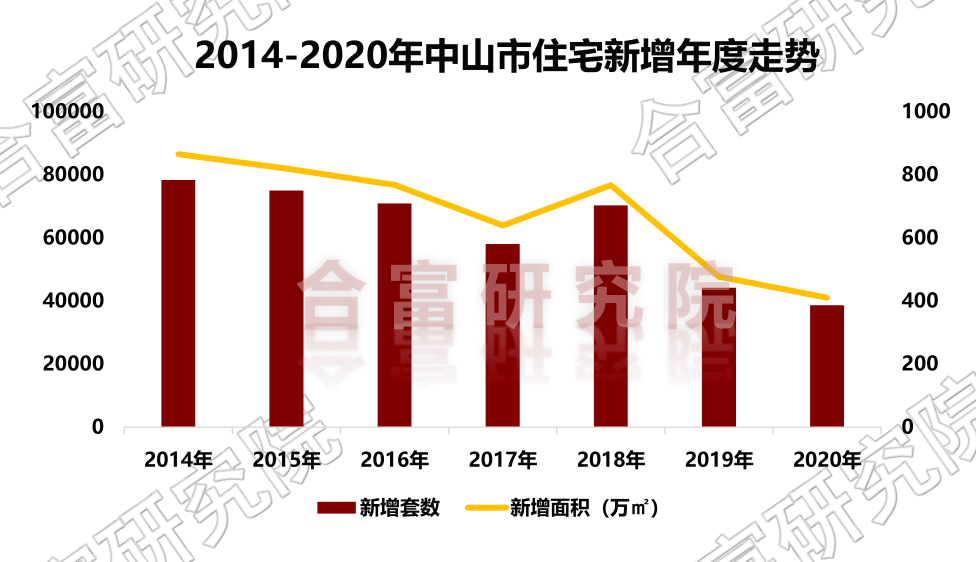 中山市翠亨新区2020年GDP_好消息 中山这里要建国际创新城市新中心 在你家附近吗(2)