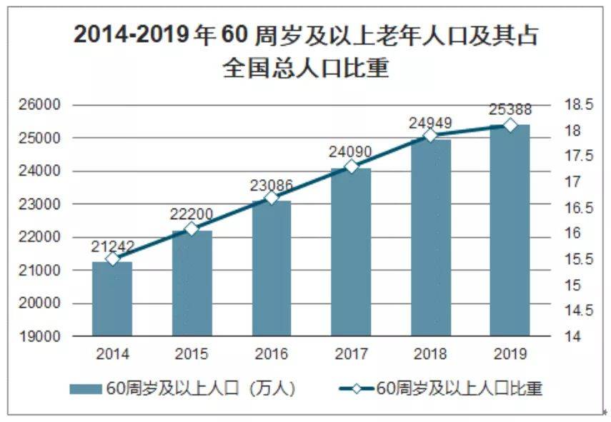 迎泽区老年人口数量_迎泽区地图