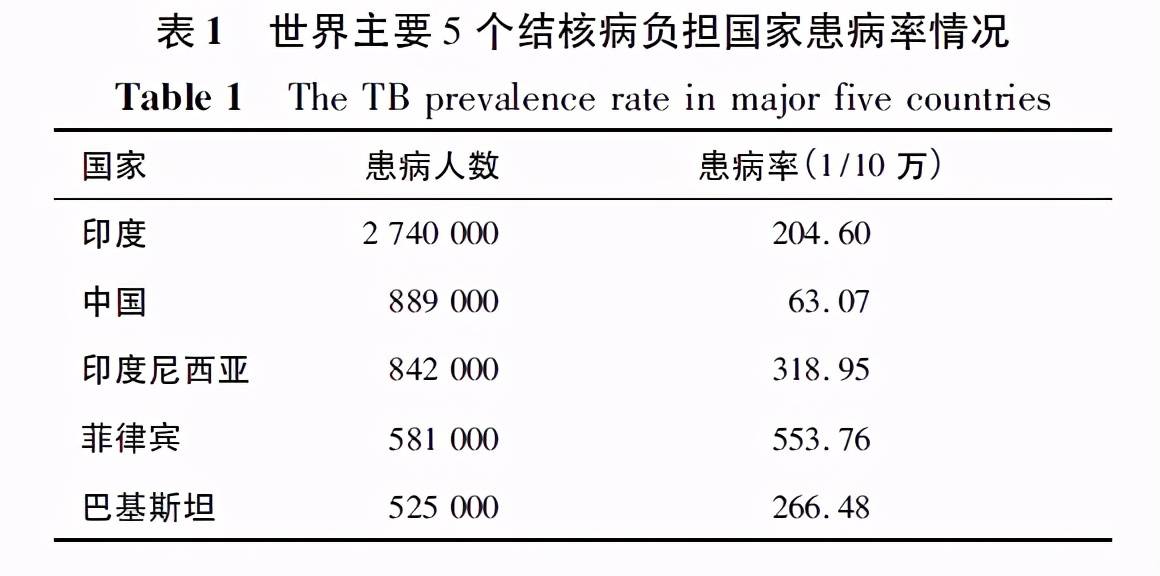 疾病减少人口_人口减少图片