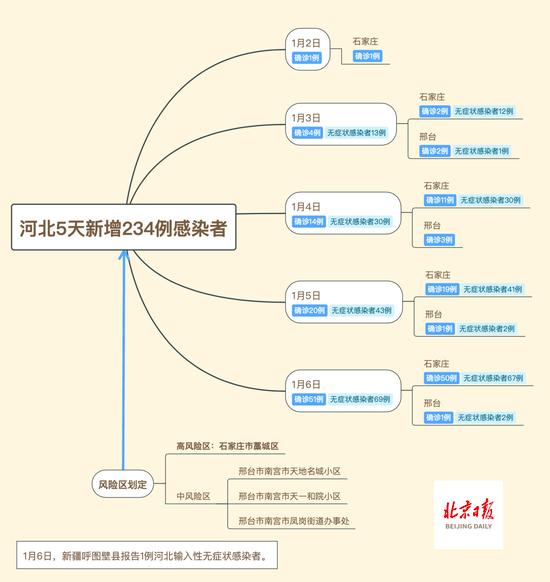 廊坊新增人口_廊坊地图(3)