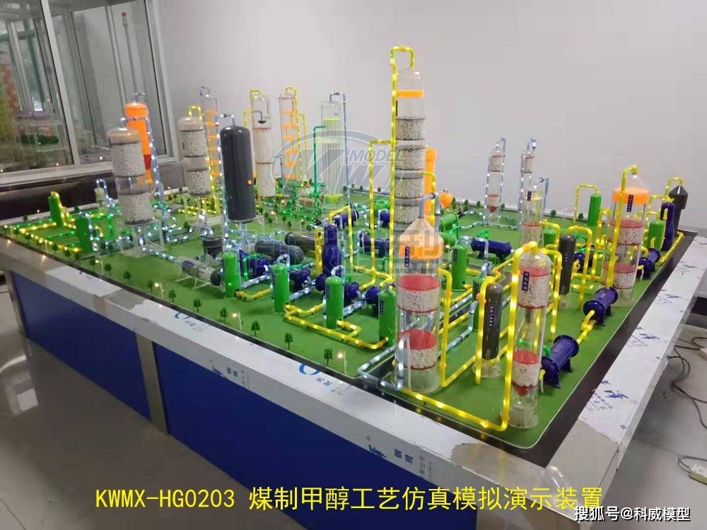 煤制甲醇工艺仿真模拟演示装置