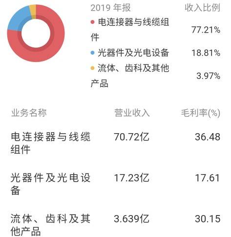 北京军工gdp_深度研究 中美欧军工探秘(3)