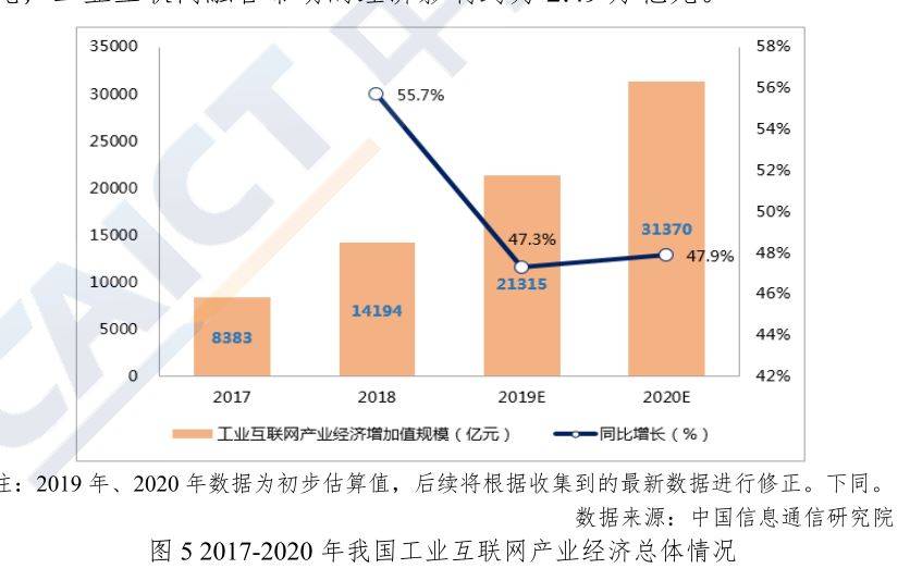 2019工业占gdp比重_中国制造业占gdp比重(3)