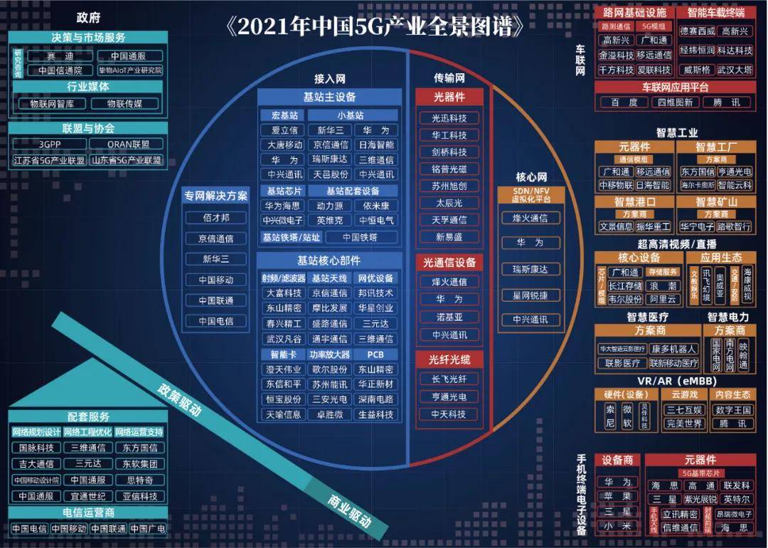 5g产业十年掘金,万亿市场全面打开丨《2021中国5g产业全景图谱报告》