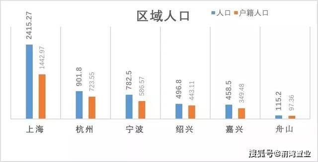 江浙沪gdp占全国_江浙沪地图(2)