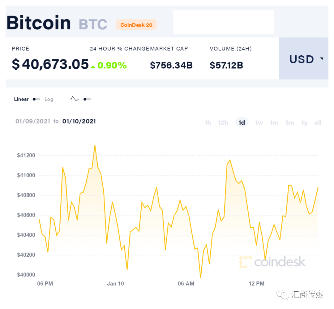 7500枚比特币被扔进垃圾桶，近20亿财富与他擦肩而过！_搜狐网