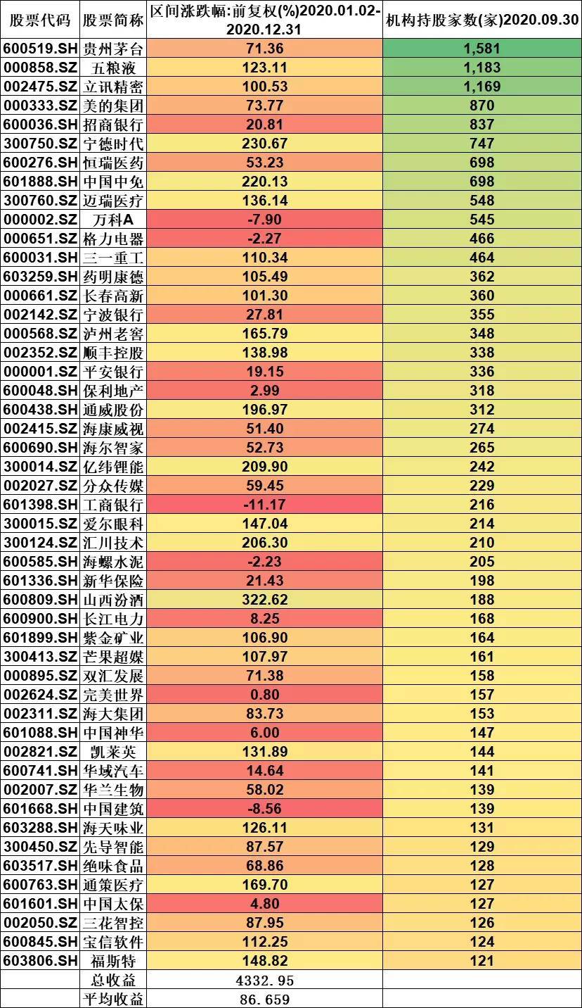 基金重仓股涨幅 b3328407495d4bc4ada7fbe3a08defae.jpeg