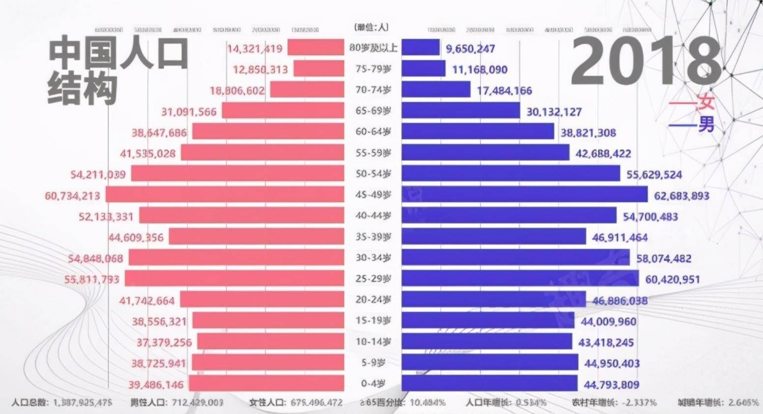 1999年婴儿出生人口(3)