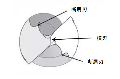 群钻的修磨