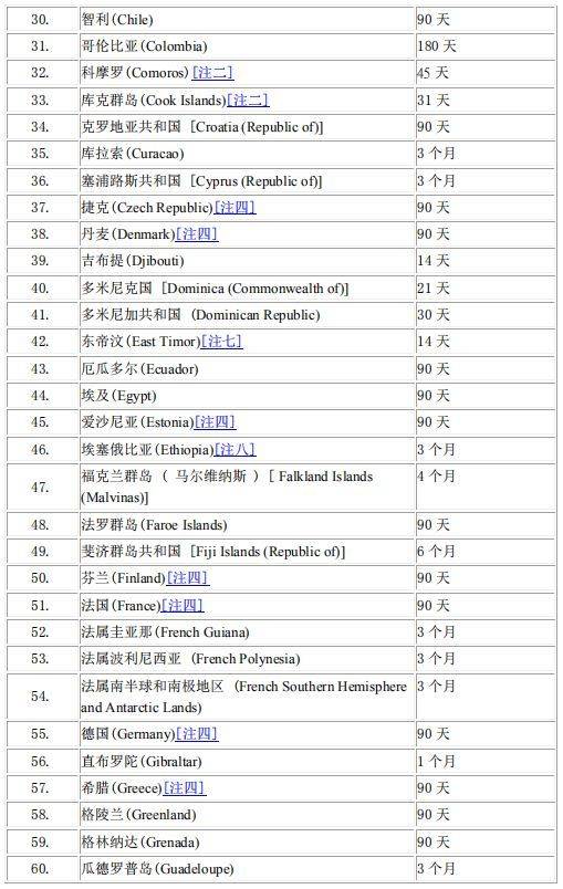 全球免签国家有哪些 2df7fe0b97d74942a184b0d72b6e3423.jpeg