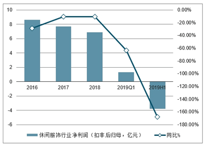 2021-2027年中国休闲服饰行业前景研究与发展趋势研究报告