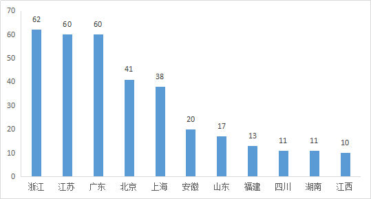 浙江各市2020年第一_山东跌出第一集团,湖南大幅跃升,2020年各省旅游收入排名将大变