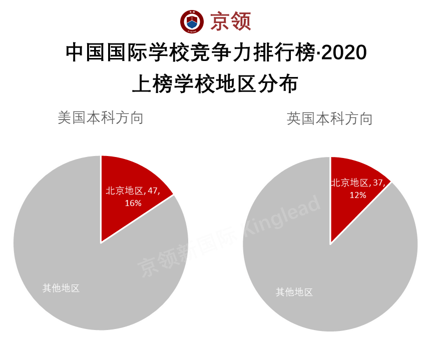 世界学校排名2020年_2020年中国“部属”高校竞争力100强排名