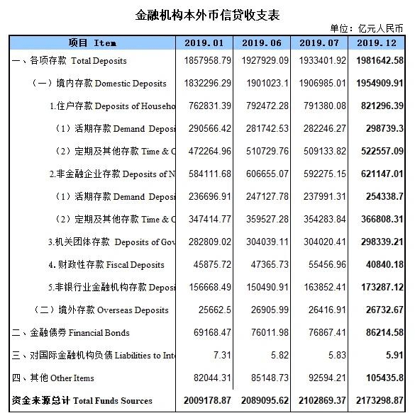 20年人口普查本科_人口普查(3)