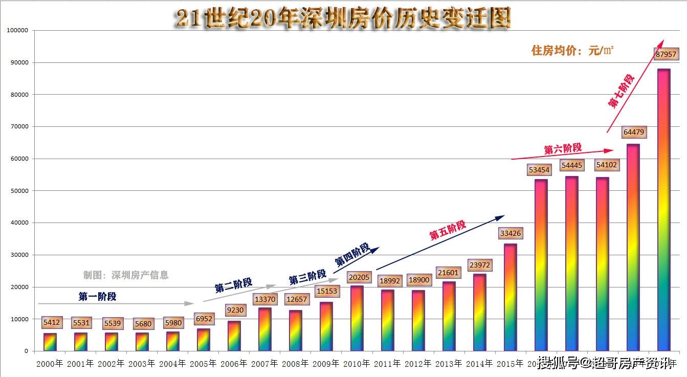 2020年7月房价涨幅排名9_数说2020|南宁商品住宅均价1.2W+!10年房价涨幅达9