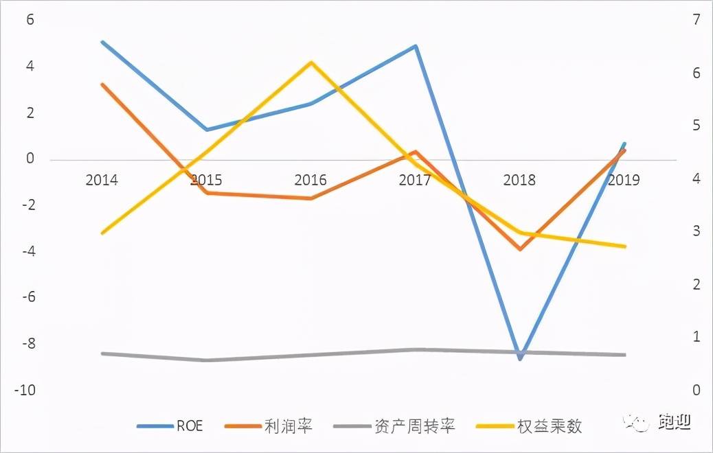 深度解析：长电科技，是否还值得散户长期持有