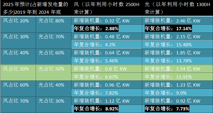 光提高GDP不重视(2)