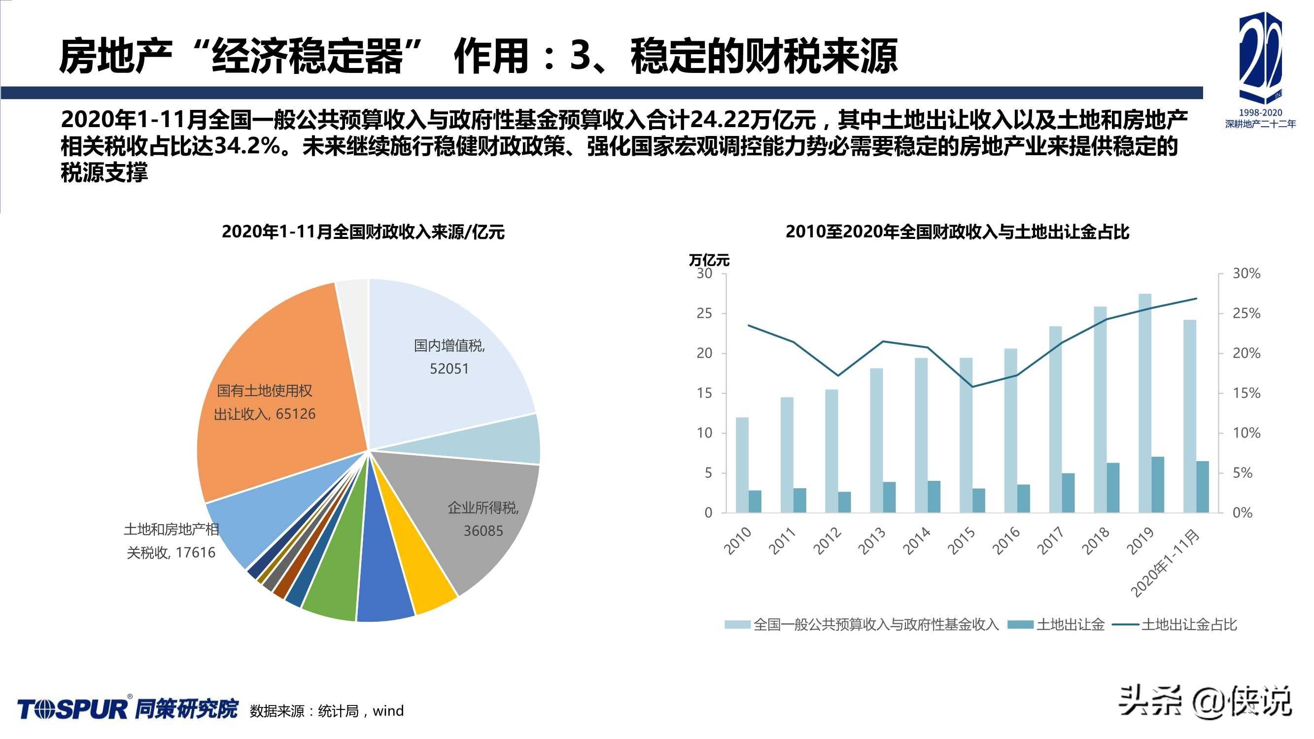 人口老龄化对房地产市场及房地产营销