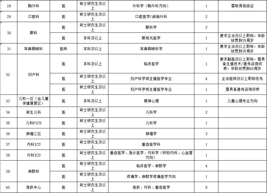 湛江人口2021有多少_2021湛江国考丨全省过审人数48417人,湛江最热岗报考比突破