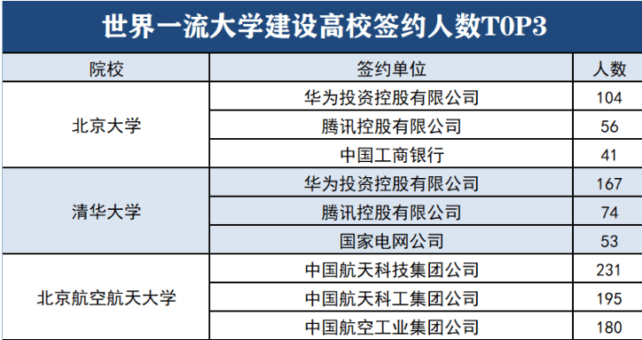 五百强企业招聘_怦然 薪 动丨五百强企业苏中建设招聘啦(4)